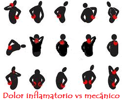 Dolor inflamatorio vs mecánico: ¿sabes diferenciarlos?